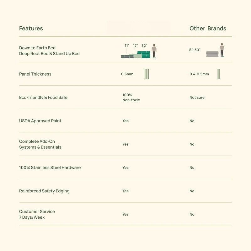 Raised Garden Bed Kit 17 Inch High 10-in-1 Modular Metal Planter Boxes for Growing Vegetables Flowers Herbs Terracotta Simple Raised Garden Bed Kit 17 Inch High 10-in-1 Modular Metal Planter Boxes for Growing Vegetables Flowers Herbs Terracotta Simple