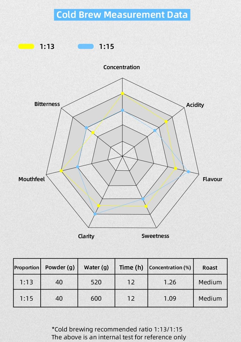 MHW-3BOMBER Cold Brew Coffee Maker Ice 600ml Cold Coffee Brewer Portable Coffee Pot Detachable Filter Element Home Camping Tools