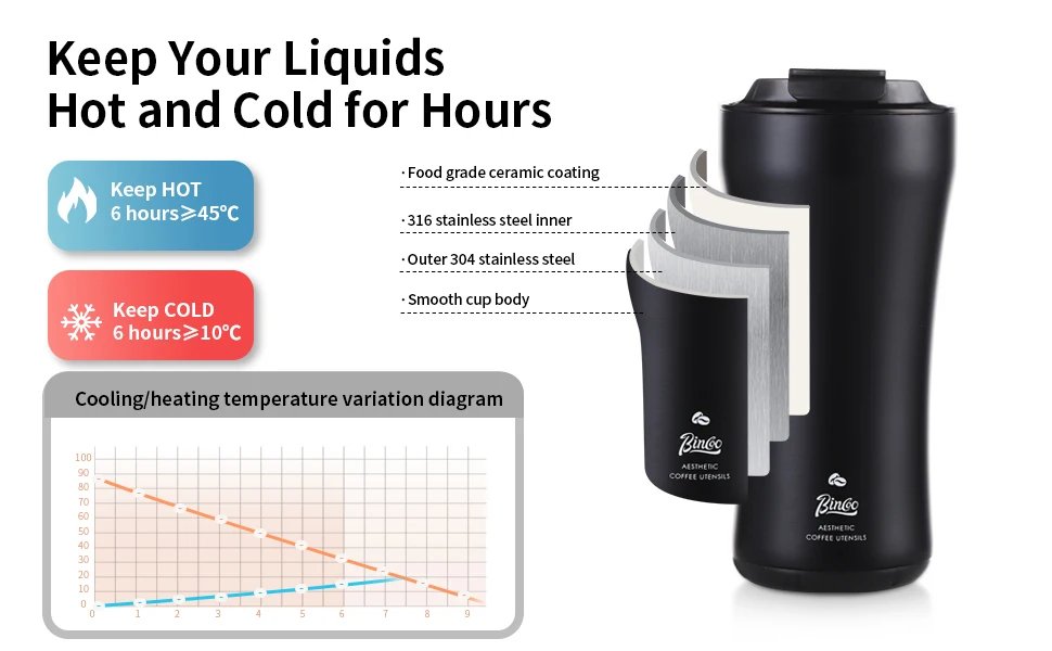 Bincoo 316 Stainless Steel Insulated Coffee Travel Mug 12.8oz,Leak-proof VacuumTravel Coffee Tea Tumbler Keeps Drinks Hot/Cold