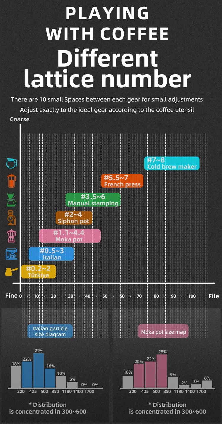 Bincoo Manual Coffee Grinder&ndash; Portable with Carry Bag External Grind Ideal for Home,Travel Adjustment Hander Grinder