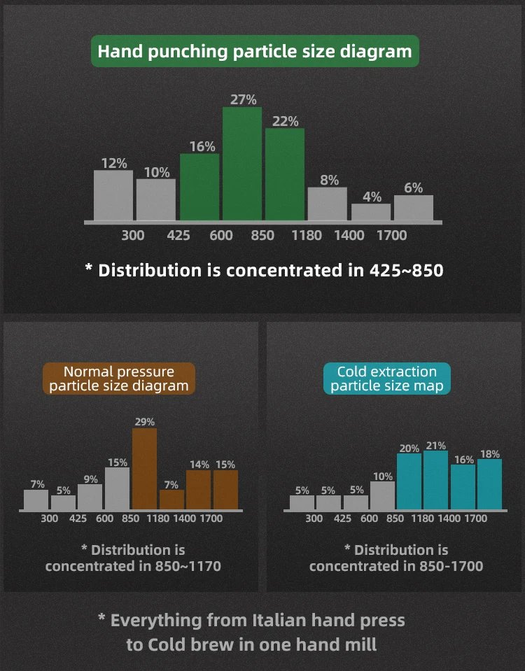 Bincoo Manual Coffee Grinder&ndash; Portable with Carry Bag External Grind Ideal for Home,Travel Adjustment Hander Grinder