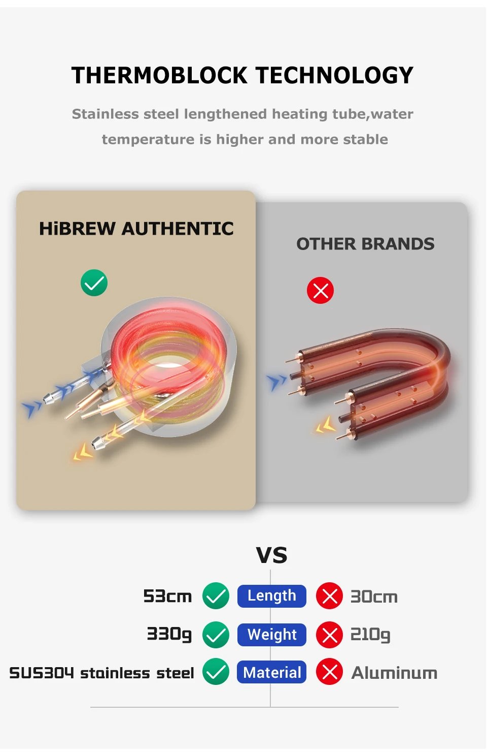 HiBREW Coffee Machine 19 Bar 4in1 Hot & Cold Multiple Capsule Espresso Cafetera Pod Coffee Maker Dolce Milk Nexpresso Powder H1A