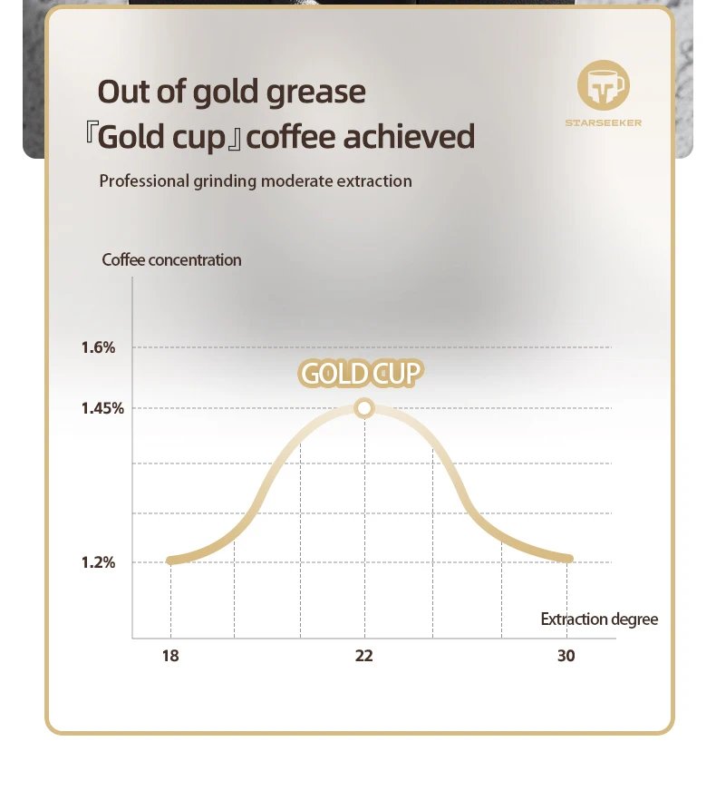 STARSEEKER EDGE Stainless Steel Burr Coffee Grinder 48MM Espresso Stepless Fineness Adjustment Electric Coffee Grinders Black