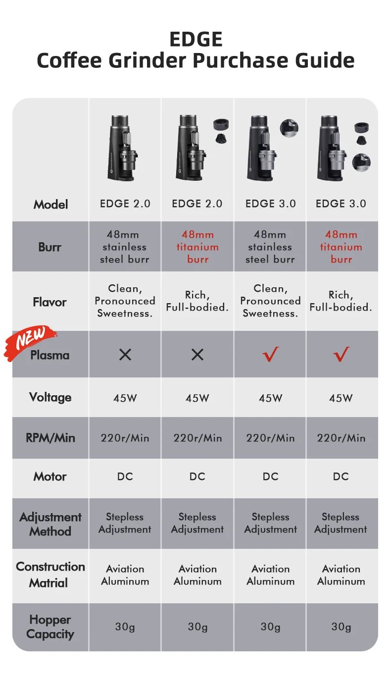 STARSEEKER EDGE Stainless Steel Burr Coffee Grinder 48MM Espresso Stepless Fineness Adjustment Electric Coffee Grinders Black