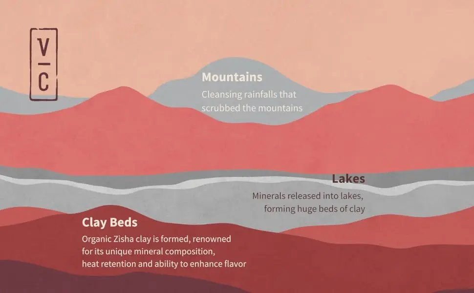 Vitaclay Smart Organic Clay Rice Cooker & Slow Cooker, Toxin Free Clay Electric Pot,Slow Cooker,Soup Maker,Stew Pot,6 cup/3.2 qt