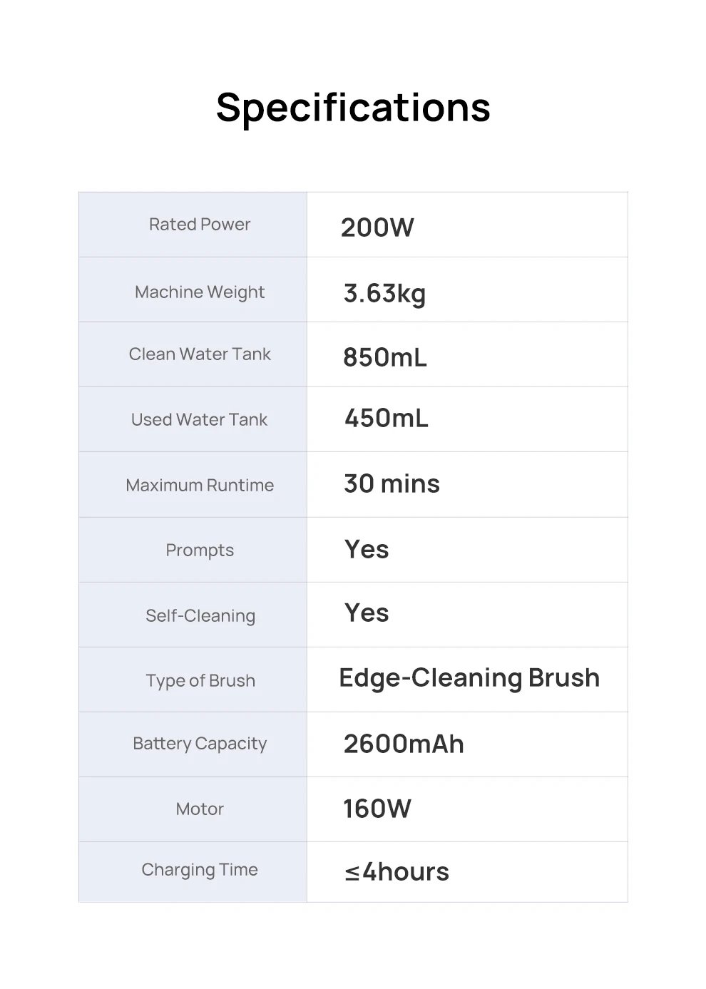 JONR ED12 Wet Dry Smart Vacuum Washing Cleaner Wireless Washing Floor Cleaner/Mop Water