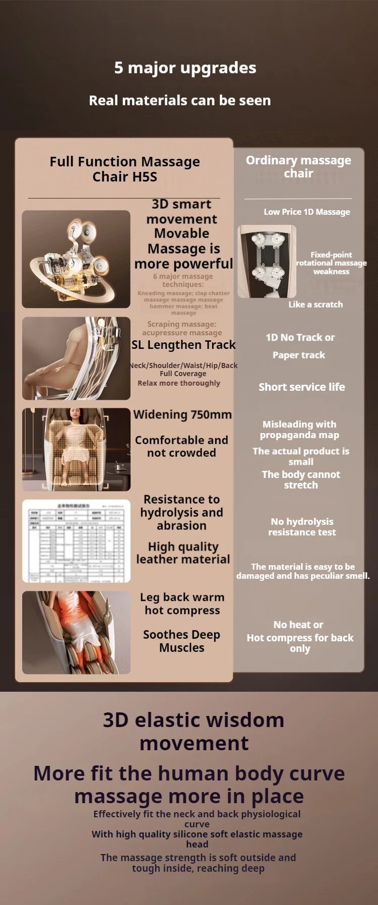 2 Year Warranty 4D SL Airbag Zero Gravity full body Massage Chair Home 3D Office Foot Roller Shiatsu Office Chair Massage Sofa